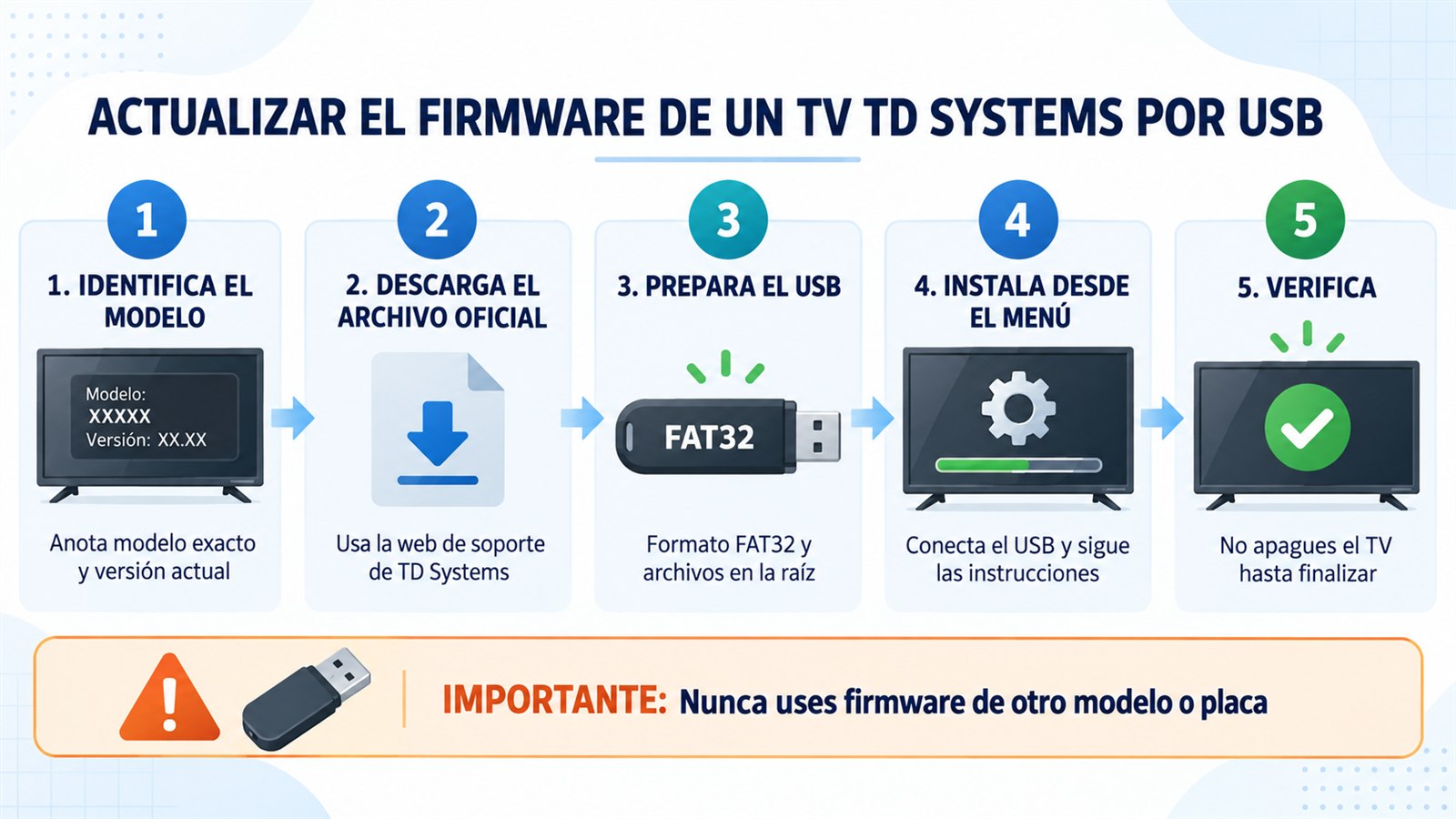 C&oacute;mo actualizar el firmware de un TV TD Systems por USB paso a paso