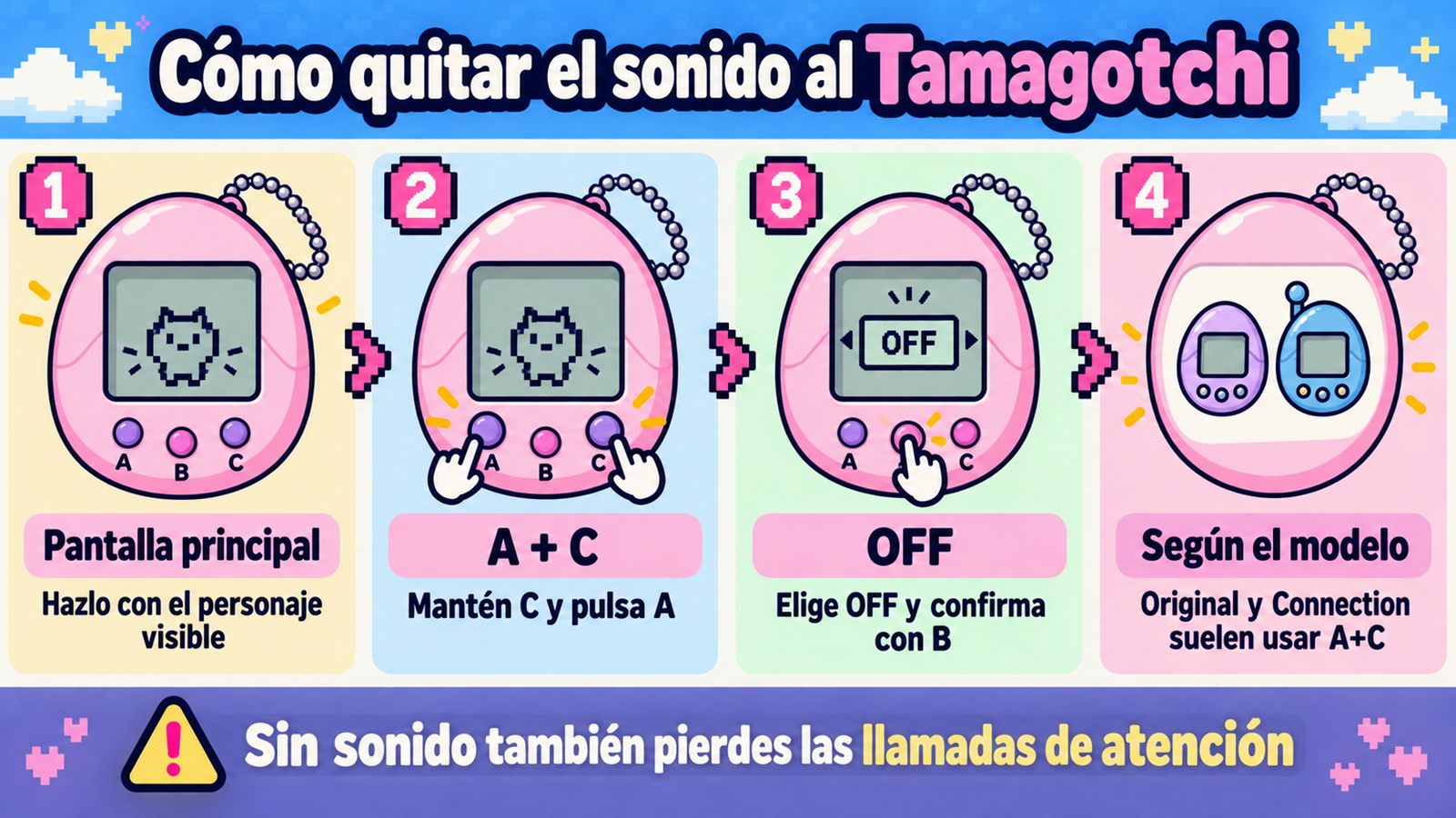 Infografía con los pasos para silenciar un Tamagotchi usando los botones A y C