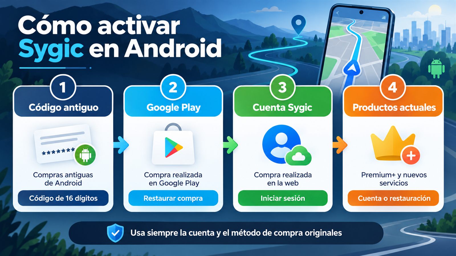C&oacute;digo de activaci&oacute;n de Sygic para Android: gu&iacute;a de 16 d&iacute;gitos