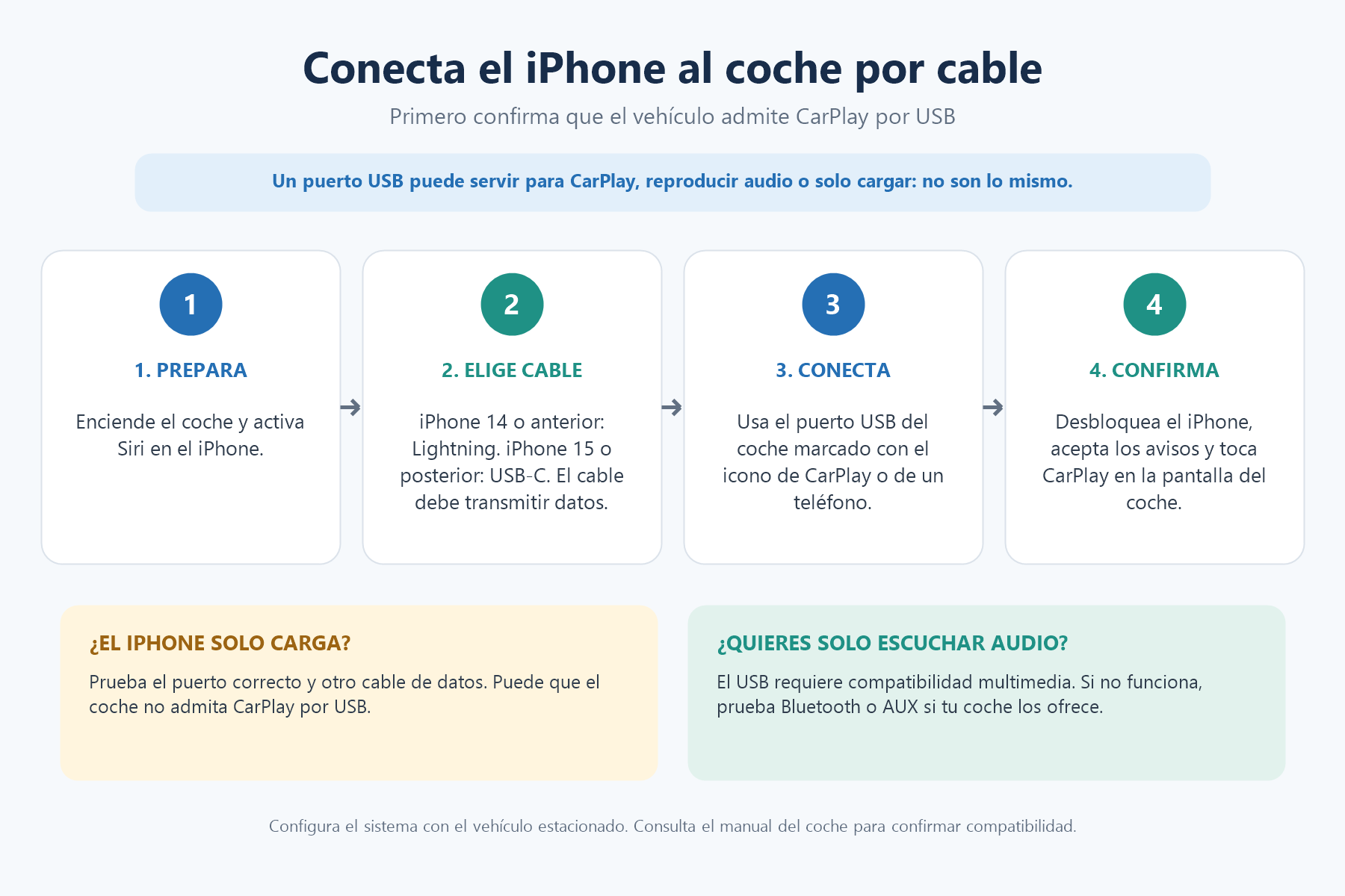 C&oacute;mo conectar el iPhone al coche por cable: gu&iacute;a paso a paso
