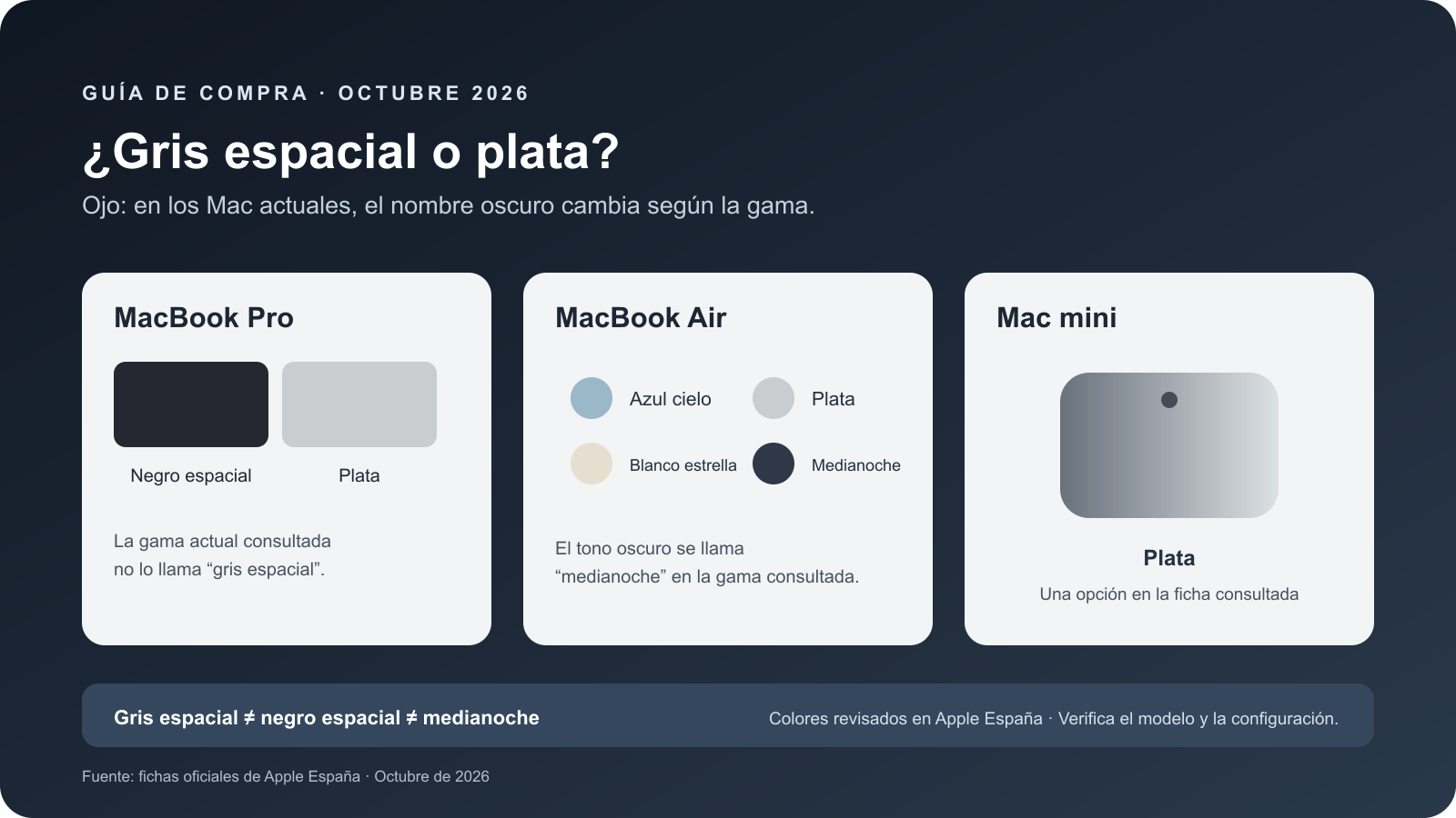 Mac gris espacial o plata: diferencias y cu&aacute;l elegir