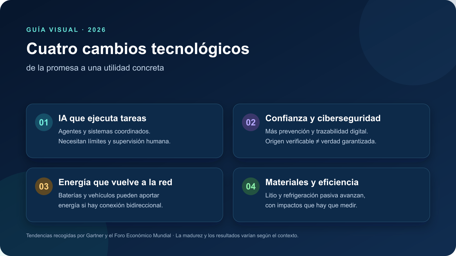 Novedades tecnol&oacute;gicas de 2026: tendencias que ya cambian el futuro